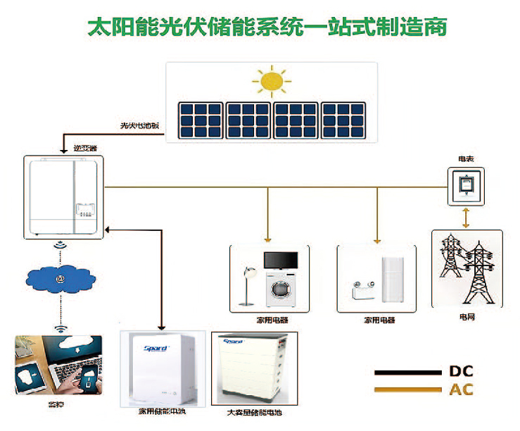 香蕉视频黄版本家庭储能香蕉视频一区在线观看系统图