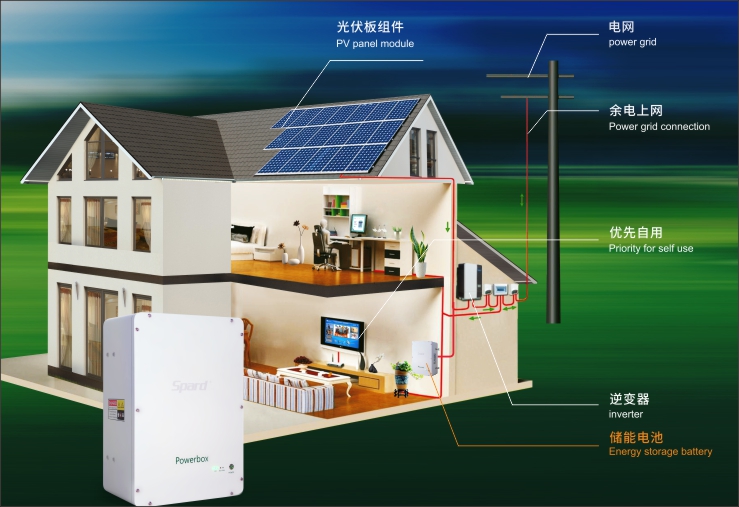 香蕉视频黄版本家庭储能壁挂式香蕉视频一区在线观看应用场景